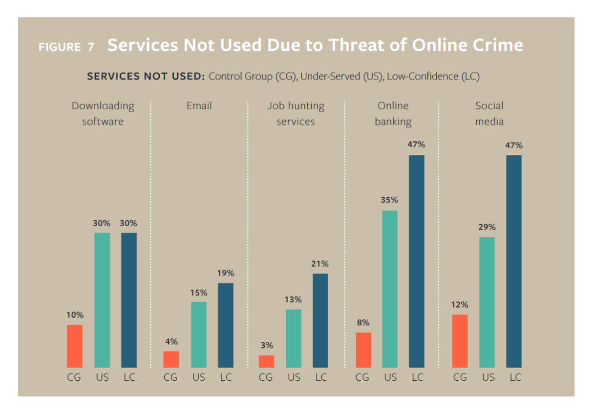 Cybersecurity Education is a Social Equity Issue